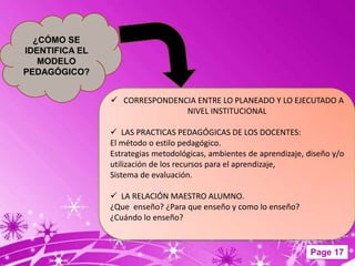 ¿CÓMO SE
IDENTIFICA EL
   MODELO
PEDAGÓGICO?


                 CORRESPONDENCIA ENTRE LO PLANEADO Y LO EJECUTADO A
                               NIVEL INSTITUCIONAL

                 LAS PRACTICAS PEDAGÓGICAS DE LOS DOCENTES:
                El método o estilo pedagógico.
                Estrategias metodológicas, ambientes de aprendizaje, diseño y/o
                utilización de los recursos para el aprendizaje,
                Sistema de evaluación.

                 LA RELACIÓN MAESTRO ALUMNO.
                ¿Que enseño? ¿Para que enseño y como lo enseño?
                ¿Cuándo lo enseño?


                                                                     Page 17
 