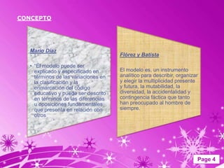 CONCEPTO




  Mario Díaz
                                     Flórez y Batista

  • “El modelo puede ser
    explicado y especificado en      El modelo es, un instrumento
    términos de las variaciones en   analítico para describir, organizar
    la clasificación y la            y elegir la multiplicidad presente
    enmarcación del código           y futura, la mutabilidad, la
    educativo y puede ser descrito   diversidad, la accidentalidad y
    en términos de las diferencias   contingencia fáctica que tanto
    u oposiciones fundamentales      han preocupado al hombre de
    que presenta en relación con     siempre.
    otros modelos.




                                                                       Page 4
 
