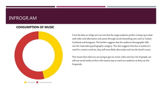 INFOGR.AM
From the dataon infogr.am I can see that the target audience prefers tokeep up
todate with indie rock/alternative rock artiststhrough social networking sites
such as Twitter, Facebook and Instagram. This further suggests that the audience
demographic falls into the materialist psychographic category. This alsosuggests
that due toaudience's need for creative mind set, they will most likely aberrantly
read into the band's music.
This means that when we are trying to get our music video seen bya lot of
people, we will use social media as this is the easiest way toreach our audience
as they use this frequently.
CONSUMPTION OF MUSIC
 