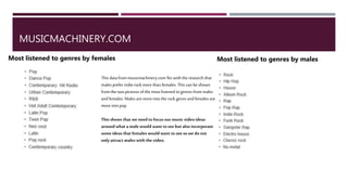 MUSICMACHINERY.COM
Most listened to genres by females Most listened to genres by males
This data from musicmachinery.com fits with theresearch
that males prefer indierock more than females. This can be
shown from the two pictures of the most listened togenres
from males and females. Males are more into the rock genre
andfemales are more into pop.
This shows that we needto focus our music videoideas
around what a malewould want tosee but also incorporate
some ideas that females would want to seeso we donot
only attract males with the video.
 