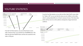 YOUTUBE STATISTICS
From the YouTube statistics, we can see that Hozier’s music
video “Someone New” was watched over 43,000,000times.
This video has also had 184,905shares and the time
watched on this video is 238years.
From the YouTube statistics, we can alsosee that Taylor Swift’smusic
video for“Shake it Off”,we can see that the views are over a billion on
this video which is substantially different toHozier’s amount of views.
This shows that indie rock has more of a niche audience and pophas a
large mainstream audience.
 