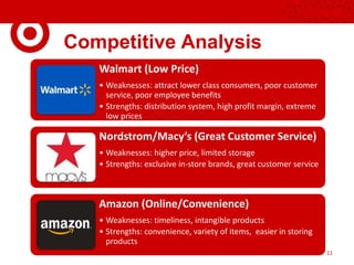 Competitive Analysis
Walmart (Low Price)
• Weaknesses: attract lower class consumers, poor customer
service, poor employee benefits
• Strengths: distribution system, high profit margin, extreme
low prices
Nordstrom/Macy’s (Great Customer Service)
• Weaknesses: higher price, limited storage
• Strengths: exclusive in-store brands, great customer service
Amazon (Online/Convenience)
• Weaknesses: timeliness, intangible products
• Strengths: convenience, variety of items, easier in storing
products
11
 