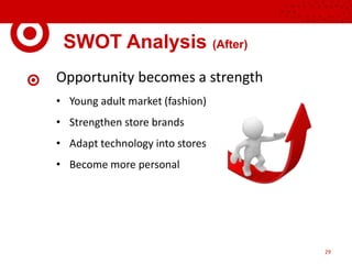 SWOT Analysis (After)
29
Opportunity becomes a strength
• Young adult market (fashion)
• Strengthen store brands
• Adapt technology into stores
• Become more personal
 