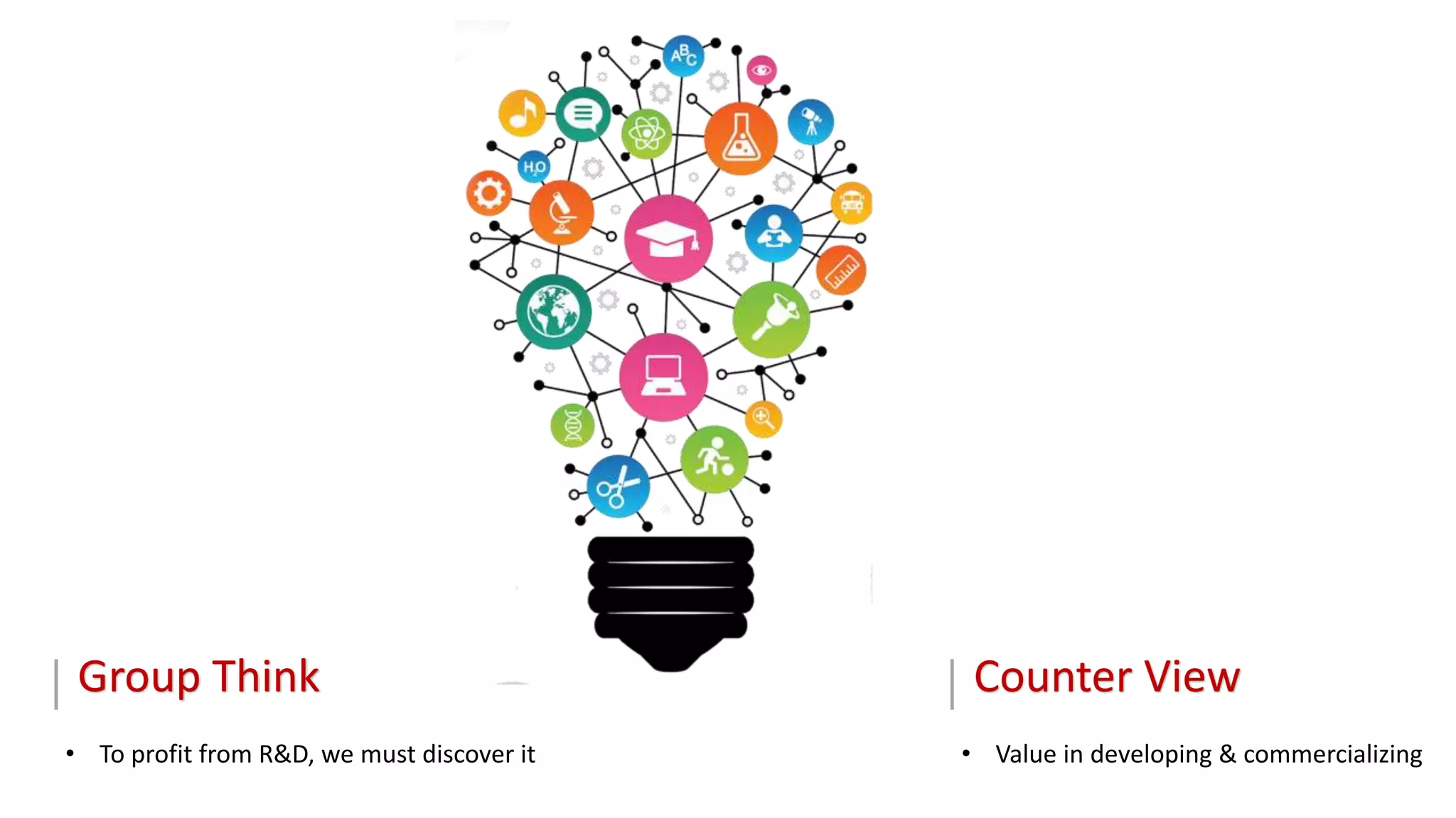 Group Think
• To profit from R&D, we must discover it
Counter View
• Value in developing & commercializing