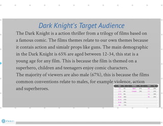 Target audience prezi