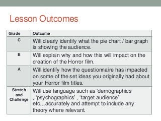Lesson Outcomes
Grade
C

B

A

Stretch
and
Challenge

Outcome

Will clearly identify what the pie chart / bar graph
is sho...