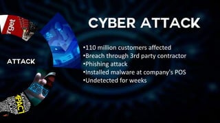 •110 million customers affected
•Breach through 3rd party contractor
•Phishing attack
•Installed malware at company's POS
•Undetected for weeks
 