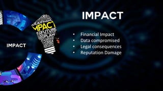 • Financial Impact
• Data compromised
• Legal consequences
• Reputation Damage
 