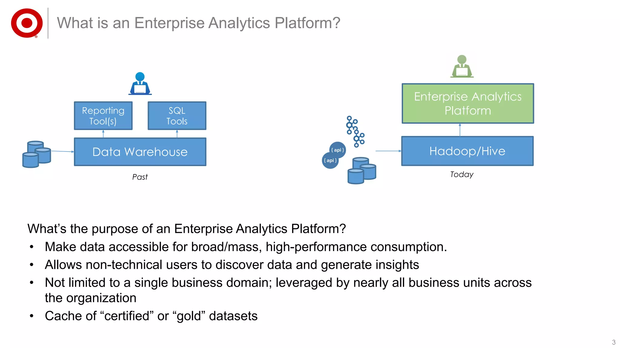 33
What’s the purpose of an Enterprise Analytics Platform?
• Make data accessible for broad/mass, high-performance consumption.
• Allows non-technical users to discover data and generate insights
• Not limited to a single business domain; leveraged by nearly all business units across
the organization
• Cache of “certified” or “gold” datasets
What is an Enterprise Analytics Platform?
Hadoop/Hive
Enterprise Analytics
Platform
Today
Data Warehouse
Reporting
Tool(s)
Past
SQL
Tools
 