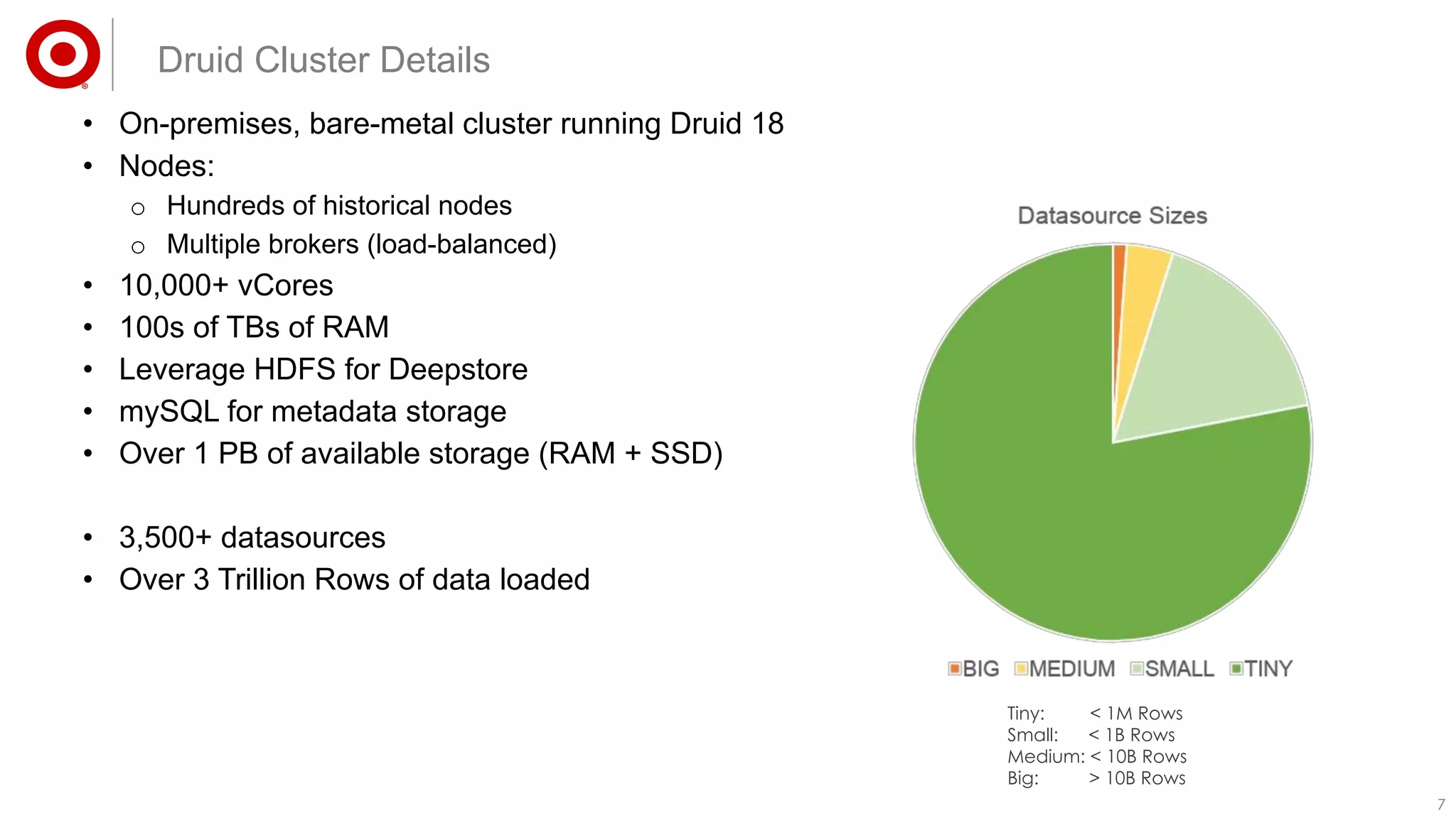 77
• On-premises, bare-metal cluster running Druid 18
• Nodes:
o Hundreds of historical nodes
o Multiple brokers (load-balanced)
• 10,000+ vCores
• 100s of TBs of RAM
• Leverage HDFS for Deepstore
• mySQL for metadata storage
• Over 1 PB of available storage (RAM + SSD)
• 3,500+ datasources
• Over 3 Trillion Rows of data loaded
Druid Cluster Details
Tiny: < 1M Rows
Small: < 1B Rows
Medium: < 10B Rows
Big: > 10B Rows
 