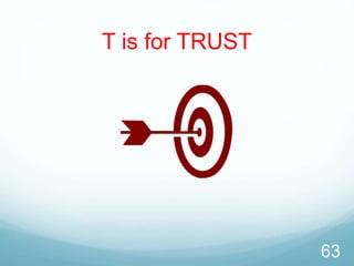 T is for TRUST
63
 