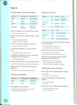 •
..
Unit 9
Comparatives and superlatives Going to and will
AdJ@d,>'e Compolrahve Superlative
s",./I
.. JIrN''',
OW,
1M smallest
the ~sr
pretty preft,.,
--, df"9ffO<lf
the prettlnl
the most
"'''''''''We uu comp.rtllvt'! 10 compare two Ihl195,
· 	 MICe Me ~lItr /l;Jn 'ilb.
W. use I"Jarl. tlvu to compare three or more
things.
• 	 Wh;tl IS the /)!qqeSI dno~ll
( 0 ~ thJn iIIl the oIhe1s)
for short adjKllves. we 4dd""*, Imd -est.
• fint ... r,,)tf( " the IWesr
fOl..,jfl:tlves ending in y, we add -ier and
-Ilrsl. 

· IroMdty " 1,~iJff .. /r~IId'~51 

f or adjt'ctivu ending In • vowel " consonant,
we double th, lin.' consonant.
· big ... t)199cr " biggest 

for long adjectives, we use more and the most. 

• 	 be.!ulilul " mOIf ~I,'IIIII " /Ile ffl<),1 bNuldul
Nolin that we use ttldn alltr compar.tlve 

adjeclivn. 

· MOflkers dfe mor, Intell>qenllMn norsts. 

Irregular adjectives
Adjective Comparative SuperlatlYe
good better Itle but
,., 
 wors~ th~ worst
Some adjectives are irregular.
CIoIpIwns are />flier sw;mmrrs than cab .
• 	 Sn.ikts iVt the worst pels'
going 10 ..,.,"""". " 'Ide to
.m 9Oi"9 to
K"""'­
YO<J / Wr l
going 10 be lair.n,,, ".
going 10 (,in.
" •
SublK/
.." ~,'
, will 90 to univtrJlly.
You I We i
will !JO to the bNch.
'''''
" will be cloudy tomorrow.
We use t}oing to for plans;. or for luturr act,ons
w.are sure about.
• I"m qoroq 10 go ()(l /Iohdi)r~.
· Loo.t., the skI" It's going /(1 f~m
We uu wl/J to guess about tl>e lututl.
· 	 I Ih",. 1"/1 be a 1~.tC1c( one d~y.
• 	 W/I,1/ 10',11 the weM""," /">f' I,.~ in ZO Yi!MS'
W, olten use words like may/>f. prl)bably.
perhaps and I think witl> wm.
M~yoo " will be sunny tomorrow.
" 	will prowbly ~flO W 'n the ...'m......
I th,nk we·/I!1O 10 Iht bexh tomorrow
Talking about the weather
w, can use verbs to talk about the wtalh,r.
· 	 Ifs frJ"lInll.
• 	 II·s qojnglo snow lomorf()w.
We call use adJectl~es to talk about the
wutl>er.
• Ws very cold loooJY.
• 	 1t".1 w1rldy.
We can use nouns to talk about the wuth....
Thert'S, lot of SIlOw 100000r.
• 	 Loo.t ill allihilt ram!
e 

 