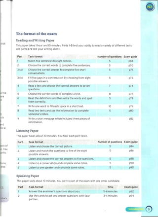:nat
The format of the exam
Reading and Writing Paper
This paper takes 1hour and 10 minutes. Parts 1-5 test your ability to read a variety of different texts
and parts 6-9 test your writing ability.
Part Task format Number of questions Exam guide
1 Match five sentences to eight notices. 5 p68
2 Choose the correct words to complete five sentences. 5 p70
3 (a) Choose the correct answer to complete five short 5 p71
= conversations.
3 (b) 	 Fill five gaps in a conversation by choosing from eight 5 p72
possible answers.
4 Read a text and choose the correct answers to seven 7 p74
questions.
:~ .he 5 Choose the correct words to complete a text. 8 p76
6 Read the definitions and then write the words and spell 5 p78
them correctly.
7 Write one word to fill each space in a short text. 10 p79 

8 Read two texts and use the information to complete 5 p80 

someone's notes. 

"]0 

9 	 Write a short message which includes three pieces of p82
information.
_ d
Listening Paper
This paper takes about 30 minutes. You hear each part twice.
Part 	 Task format Number of questions Exam guide
1 Listen and choose the correct picture. 5 p84
2 Listen and match the questions to five of the eight 5 p86
possible answers.
3 Listen and choose the correct answers to five questions. 5 p88
4 Listen to a conversation and complete some notes. 5 p90
Listen to one speaker and complete some notes. 5 p905
Speaking Paper
This paper lasts about 10 minutes. You do this part of the exam with one other candidate.
Part Task format Time Exam guide
Answer the examiner's questions about you. 5-6 minutes p92
2 Use the cards to ask and answer questions with your 3-4 minutes p94
partner.
o 

 