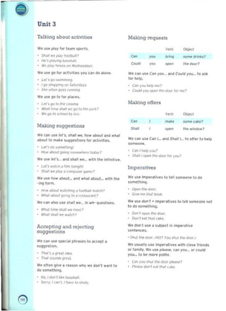 Making requests
'"" -,eM _drinks?
"''''
"'"Coo~ /h. door?
"" "'"We can use C.n you... and Could you._ to ask
lor help,
C~n you~pmc?
• Coold ~ou "PM ,,,,, d<xJt for mf.'?
Making offers
,~,
ObjKI
co" m,ll~. some cak.?
,Shall the window?
,
-"W. can use C.n Land Sha" L to 011., 10 t..lp
SOIT>l!Ole.
C<ln Ihpfp you?
SNI/ Ioppn the door lor roo?
Imperatives
W/f u~" imperatives to 1.11 someon. 10 do
somelhinq.
· Open /h. 1kW.
• Giw me 11",1 000Il
We use don" • Impe,aUv~s to I~U someone not
to do something.
· Ooo't 0j)II1l Ill" 000r.
, 0",,'/ P<!I /n~t (~ /I ~.
W" don', us." Subject In ImP<"ratlv~
sentences.
• Shul Ih. l1OOr. /NOT YQU shul tile daI:v.J
We usu,IIlIy Uie Imper"lives with clos. ITlends
or '"mlly. W. us. plu,., can '1'01).., or could
you." 10 ~ mort polite.
C<ln YO<llnullhe door p/ea5e?
• {'!Pits. don'I cat /f,.1 (.ok".
e 

Unit 3
Talking about activities
We use play lor tnm lportS.
S..... we pldy 'ool/),Jll~
• fI<o's ~~ongo /),1'tNI/.
· wepJiJY IIM:tIis on Wed~
We use go lor .clivi!", you can do al_.
Lei', qO s....mmlng.
· 190 5i'10f111in9 on S8lurdJyS.
• Sill> oll~n '10('$ funtlffl9
We use go to lor plac,s.
len go 10 tl)t c...,.,...,. 

What ''''It'shal, 00'(' 90 to tl'lfo P<l,p 

We go /0 $(1)00/ by b,,~, 

Making suggestions
We Can use leI's. sh,1I we, how "bout and wllal
"boot to make su~stions for activities.
· l ",'sdo_1hilllJ
• 'Ho... ..bout goonq sctllelOhen'loday?
We use Irl'l._ ill'ld sh.llwe._ with the inllnltivl'.
· Let', ..,,/eh. 101m lon'9M.
· Sh.J1I we play iJ cQmpul ~r qamr-?
We use how .bout.. and whal about... wilh the
-ln9Iorm.
• ~.. .oboul WJtthltJg a footb.t" nI;;Ilch?
• IYh.J1 .Jbou11JC'''9 10 .. rcslaur~nl?
We can .150 us. 511,,1/ 'n... In "h, q~stions.
Wlldll<me 5holl/ we /llH1?
· WI>.l/ sh.JII we Wille"?
Accepting and rejecting
suggestions
We un use 5~c l.1 phrans to Keep!"
sU99~slion.
• rhdt·s d gr.a! ICIN.
• Th~I sounds '1rNI.
We otten give" ,.,son why we don"
do something.
No. IdoII'/ IoI,,, bM~".
· SOtry. / c.M'1 / h.vf.' /0 ..t'Id)!.
wMI to
 