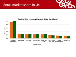 Discounters: Compete mainly on price