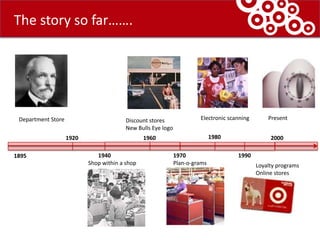 The story so far…….Electronic scanningPresentDepartment StoreDiscount storesNew Bulls Eye logo19801920196020001940197019901895Shop within a shopPlan-o-gramsLoyalty programsOnline stores