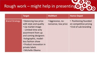 Store Front – Other stores