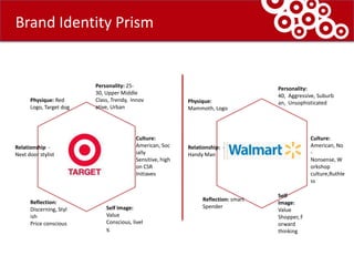 No: of stores : 1803