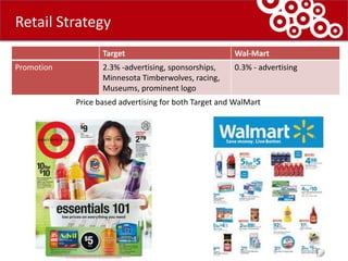 96% people recall Bullseye logo