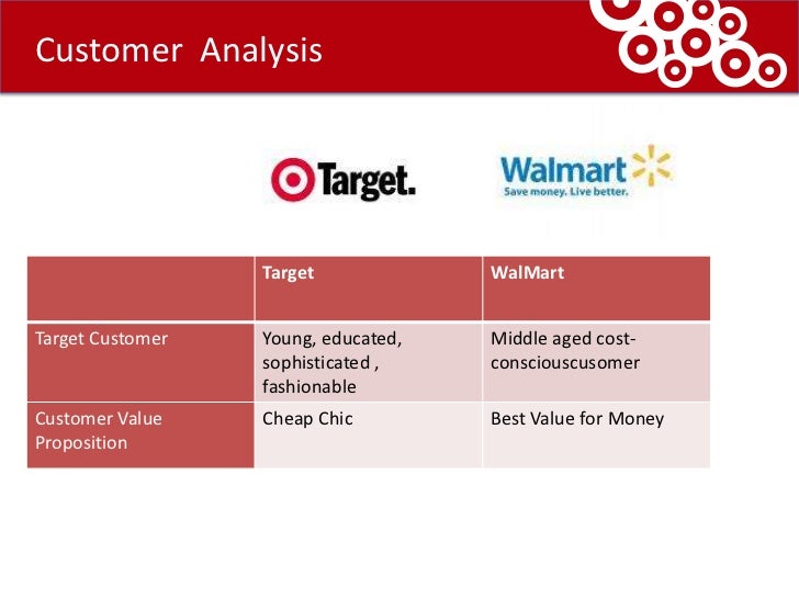 company case target from expect more to pay less Target : expect more pay less global rank 43 549 daily visitors-daily pageviews-pageviews per user: 0: rating status: online while most of its traffic comes. company case target from expect more to pay less Target : expect more pay less global rank 43 549 daily visitors-daily pageviews-pageviews per user: 0: rating status: online while most of its traffic comes.