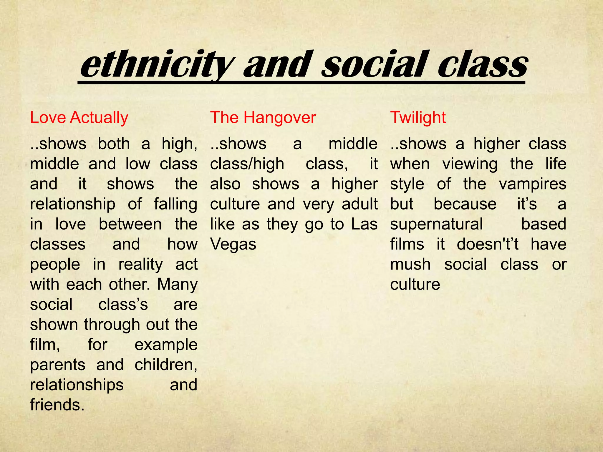 ethnicity and social class
Love Actually             The Hangover             Twilight
..shows both a high,      ..shows    a    middle   ..shows a higher class
middle and low class      class/high class, it     when viewing the life
and it shows the          also shows a higher      style of the vampires
relationship of falling   culture and very adult   but because it’s a
in love between the       like as they go to Las   supernatural      based
classes      and   how    Vegas                    films it doesn't’t have
people in reality act                              mush social class or
with each other. Many                              culture
social     class’s  are
shown through out the
film,    for    example
parents and children,
relationships       and
friends.
 
