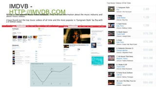 IMDVB -
HTTP://IMVDB.COMIMVDb is The Internet Music Video Database. They find out information about the music industry and
about music videos.
I have found out the top music videos of all time and the most popular is ‘Gangnam Style’ by Psy with
2.4 billion views.
For the artist that I am doing, I found the video that was made and the release frequency over time of
their videos.
 