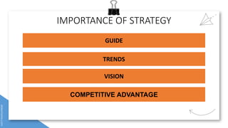 IMPORTANCE OF STRATEGY
GUIDE
TRENDS
VISION
COMPETITIVE ADVANTAGE
 