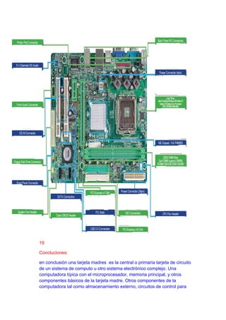 19

Concluciones:

en conclusión una tarjeta madres es la central o primaria tarjeta de circuito
de un sistema de computo u otro sistema electrónico complejo. Una
computadora típica con el microprocesador, memoria principal, y otros
componentes básicos de la tarjeta madre. Otros componentes de la
computadora tal como almacenamiento externo, circuitos de control para
 