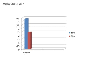 What gender are you?
 