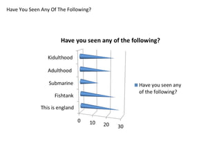 Have You Seen Any Of The Following?
 