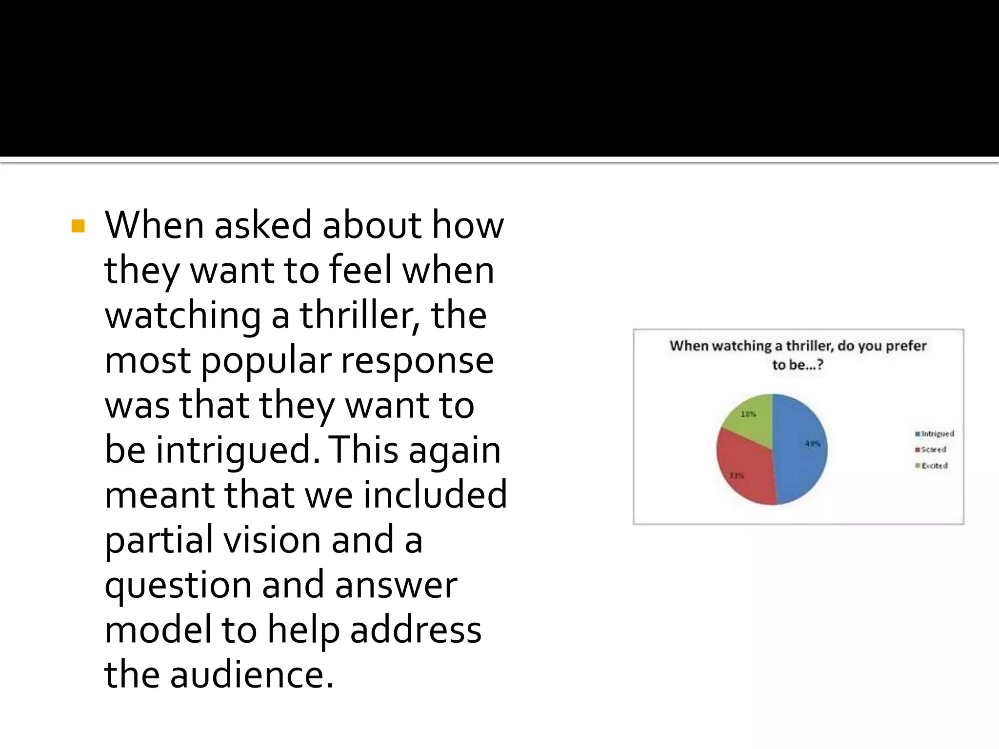 When asked about how they want to feel when watching a thriller, the most popular response was that they want to be intrigued. This again meant that we included partial vision and a question and answer model to help address the audience.