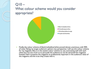Q10 –
What colour scheme would you consider
appropriate?

Black/red/yellow/white
Pink/yellow/green/blue
White/blue/yellow/orange
Purple/red/white/blue



Finally, the colour scheme of black/red/yellow/white proved almost unanimous, with 90%
of votes. Taking my target audience’s opinion into perspective, I will use this colour scheme
for my magazine. Also, it is the easiest colour scheme to use; contrasting well with each
other, but not too much as to persuade the audience to not be attracted the magazine.
Instead, I feel it presents the magazine as professional; important in the audience’s value of
the magazine and the trust they create with it.

 