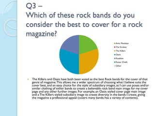 Q3 –
Which of these rock bands do you
consider the best to cover for a rock
magazine?
Artic Monkeys
The Strokes
The Killers
Oasis
Kasabian
Kaiser Chiefs
Other



The Killers and Oasis have both been voted as the best Rock bands for the cover of that
genre of magazine. This allows me a wider spectrum of choosing what I believe suits the
cover best, and an easy choice for the style of subsidiary images, as I can use poses and/or
similar clothing of either bands to create a believable rock band main image for my cover
page and any other further images. For example; an Oasis styled cover page main image
and a The Killers styled subsidiary image to create diversity in the bands I create, giving
the magazine a professional appeal (covers many bands; has a variety of contents).

 
