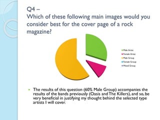Q4 –
Which of these following main images would you
consider best for the cover page of a rock
magazine?
Male Artist
Female Artist
Male Group
Female Group
Mixed Group



The results of this question (60% Male Group) accompanies the
results of the bands previously (Oasis and The Killers), and so, be
very beneficial in justifying my thought behind the selected type
artists I will cover.

 