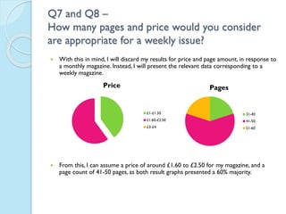 Q7 and Q8 –
How many pages and price would you consider
are appropriate for a weekly issue?


With this in mind, I will discard my results for price and page amount, in response to
a monthly magazine. Instead, I will present the relevant data corresponding to a
weekly magazine.

Price

Pages

£1-£1.50
£1.60-£2.50

41-50

£3-£4



31-40
51-60

From this, I can assume a price of around £1.60 to £2.50 for my magazine, and a
page count of 41-50 pages, as both result graphs presented a 60% majority.

 
