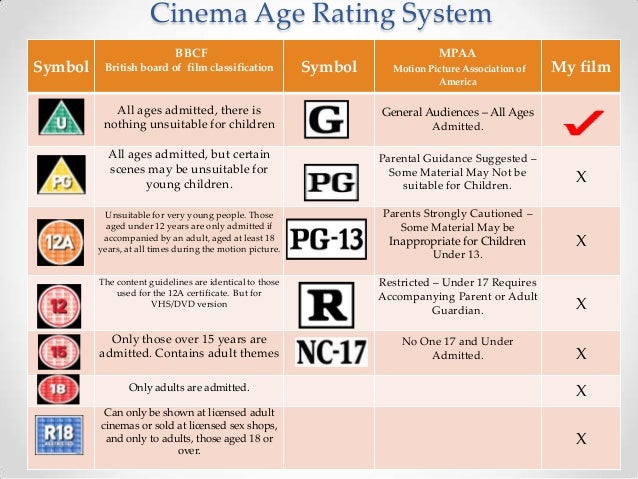 52 HQ Images The Warrant Movie Rating / Why Movie Ratings Are No Help to Parents, and the "If…Then ...