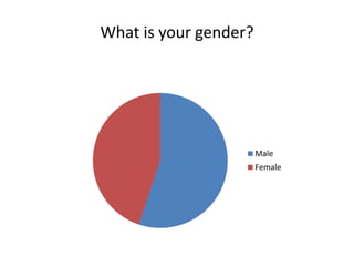 What is your gender?
Male
Female
 