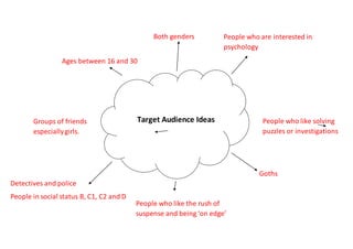 Target Audience IdeasGroups of friends
especiallygirls.
Both genders
People who like solving
puzzles or investigations
People who like the rush of
suspense and being ‘on edge’
Ages between 16 and 30
Goths
People who are interested in
psychology
Detectives and police
People in social status B, C1, C2 and D
 