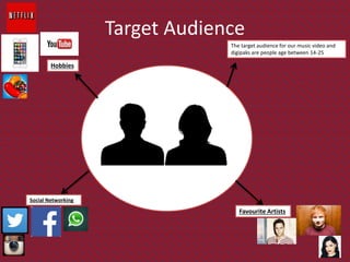 Target Audience
Favourite Artists
Social Networking
Hobbies
The target audience for our music video and
digipaks are people age between 14-25
 