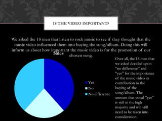 We asked the 18 men that listen to rock music to see if they thought that the
music video influenced them into buying the song/album. Doing this will
inform us about how important the music video is for the promotion of our
chosen song.
IS THE VIDEO IMPORTANT?
Sales
Yes
No
No difference
Over all, the 18 men that
we asked decided upon
“no difference” and
“yes” for the importance
of the music video in
contribution to the
buying of the
song/album. The
amount that voted “yes”
is still in the high
majority and will still
need to be taken into
consideration.
 