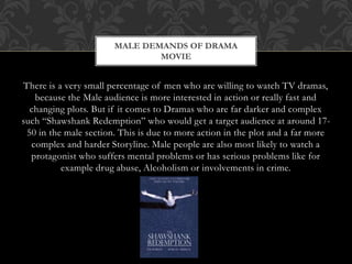 There is a very small percentage of men who are willing to watch TV dramas,
because the Male audience is more interested in action or really fast and
changing plots. But if it comes to Dramas who are far darker and complex
such “Shawshank Redemption” who would get a target audience at around 17-
50 in the male section. This is due to more action in the plot and a far more
complex and harder Storyline. Male people are also most likely to watch a
protagonist who suffers mental problems or has serious problems like for
example drug abuse, Alcoholism or involvements in crime.
MALE DEMANDS OF DRAMA
MOVIE
 