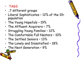 • TAGS
• ..7 different groups
• Liberal Sophisticates – 12% of the 10+
population
• The Young Hopefuls – 19%
• The Affluent Acquirers – 7%
• Struggling Young Families – 12%
• The Comfortable Full Nesters – 10%
• The Settled Seniors – 13%
• The Lonely and Dissatisfied – 18%
• The Next Generation – 9%
 