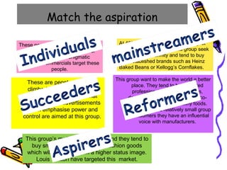 These people respond to advertising
which emphasises quirkiness or
individuality. The enigmatic
Guinness commercials target these
people.
At 40% of the market this is the largest
segment of consumers. This group seek
security un conformity and tend to buy
well-established brands such as Heinz
Baked Beans or Kellogg’s Cornflakes.
Match the aspiration
These are people who have
climbed the ladder and now
want to keep control of what
they have. Car advertisements
which emphasise power and
control are aimed at this group.
This group want to make the world a better
place. They tend to be educated
professionals such as teachers,
doctors etc. These people buy eco-
friendly products and healthy foods.
Although this is a relatively small group
of consumers they have an influential
voice with manufacturers.
This group’s motivation is status and they tend to
buy smart high-tech and high-fashion goods
which will help give them a higher status image.
Louis Vuitton have targeted this market.
 