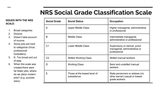 NRS Social Grade Classification Scale
Social Grade Social Status Occupation
A Upper Middle Class Higher managerial, administrative
or professional
B Middle Class Intermediate managerial,
administrative or professional
C1 Lower Middle Class Supervisory or clerical, junior
managerial, administrative or
professional
C2 Skilled Working Class Skilled manual workers
D Working Class Semi and unskilled manual
workers
E Those at the lowest level of
subsistence
State pensioners or widows (no
other earner) casual or lowest
grade workers
ISSUES WITH THE NRS
SCALE:
1. Broad categories
2. Divisive
3. Doesn’t take account
of income
4. Some jobs are hard
to categorize (Vicar,
professional
footballers)
5. E- Too broad and out
of date.
6. When this scale was
created there were
far fewer jobs, where
do we place modern
jobs? (e.g. youtube
stars)
 