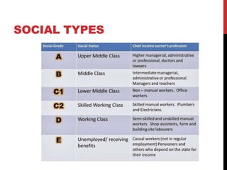 SOCIAL TYPES
 
