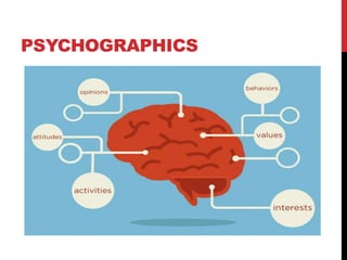 PSYCHOGRAPHICS
 
