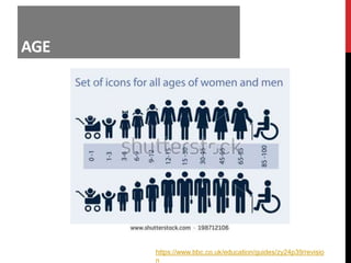 AGE
https://www.bbc.co.uk/education/guides/zy24p39/revisio
n
 