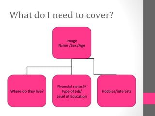 What do I need to cover?

                          Image
                       Name /Sex /Age




                      Financial status?/
Where do they live?      Type of Job/      Hobbies/interests
                      Level of Education
 
