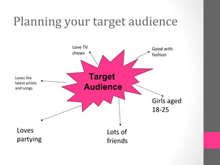 Planning your target audience
Target
Audience
Girls aged
18-25
Lots of
friends
Loves
partying
Loves the
latest artists
and songs
Love TV
shows
Good with
fashion
 