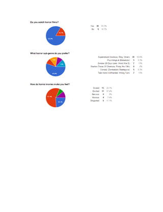 Target Audience Questionnaire